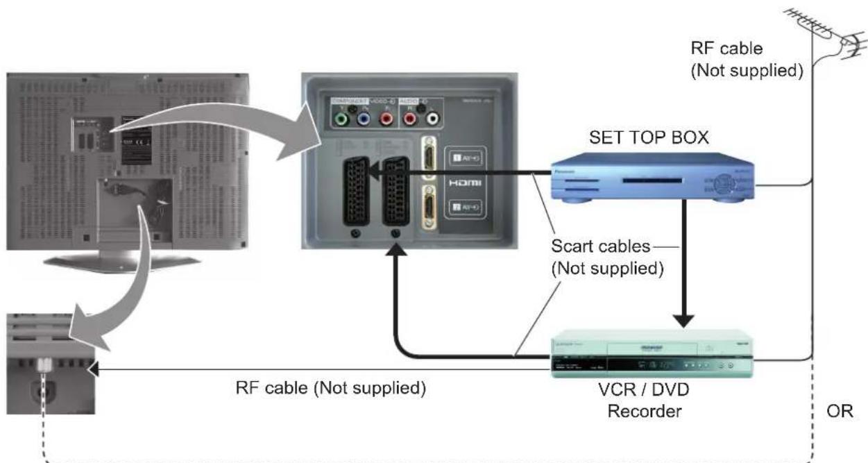PANASONIC Viera TX-26LX62F - Connection and setting up options - 1