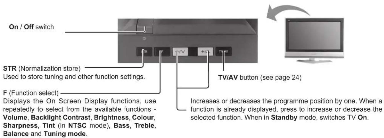 PANASONIC Viera TX-26LX62F - Basic controls: control panel and remote control - 1