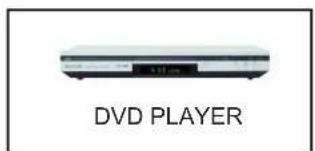 PANASONIC Viera TX-26LX62F - How to connect the Component Input terminals - 1