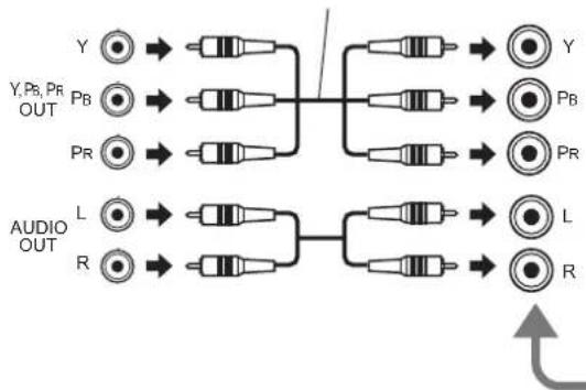 PANASONIC Viera TX-26LX62F - How to connect the Component Input terminals - 2