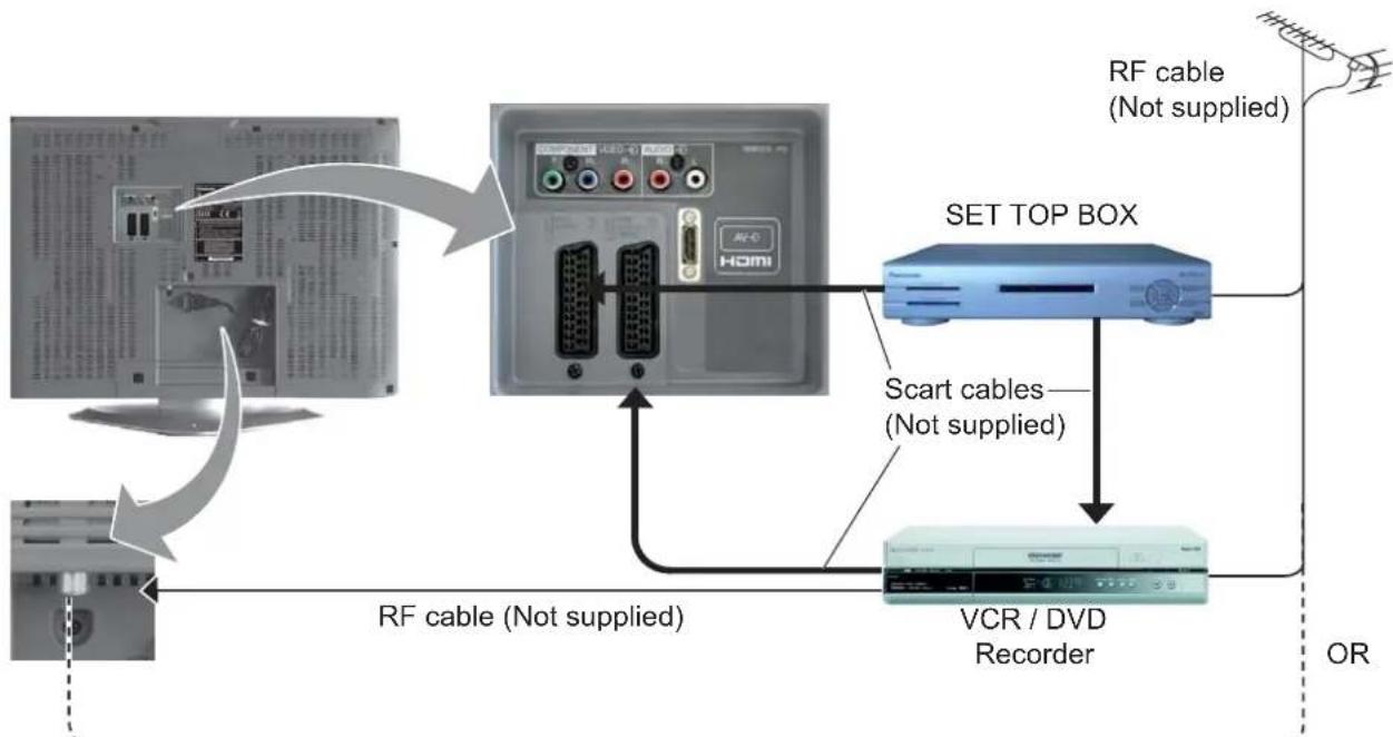 PANASONIC Viera TX-26LE60F - Connection and setting up options - 1