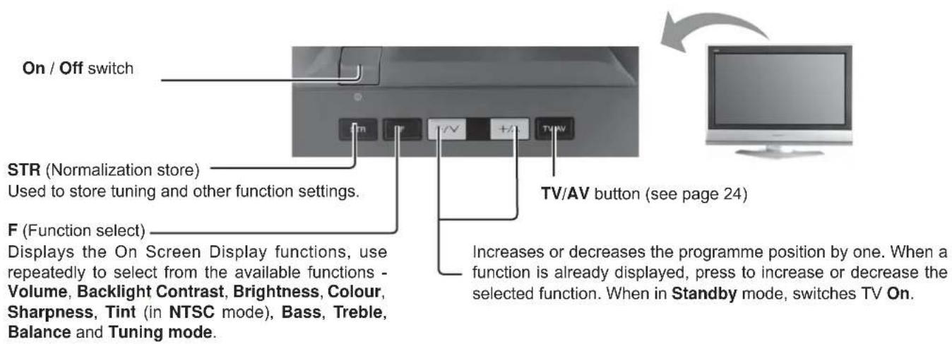 PANASONIC Viera TX-26LE60F - Basic controls: control panel and remote control - 1