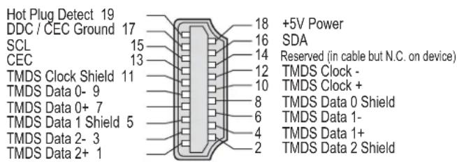 PANASONIC Viera TX-26LE60F - Scart, S-video and HDMI terminals information - 1