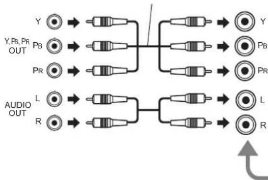 PANASONIC Viera TX-26LE60F - How to connect the Component Input terminals - 2