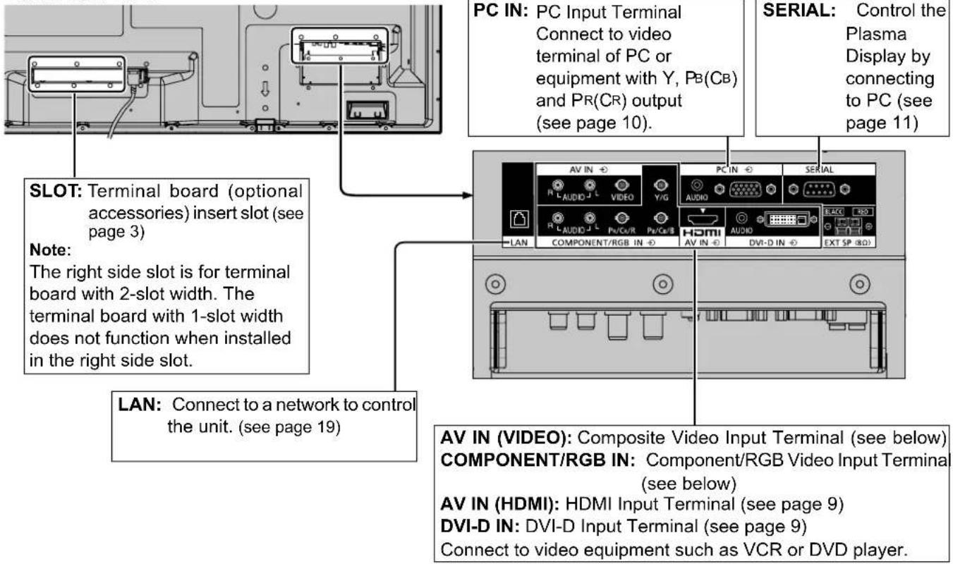 PANASONIC TH-58PF20ER - Video equipment connection - 1