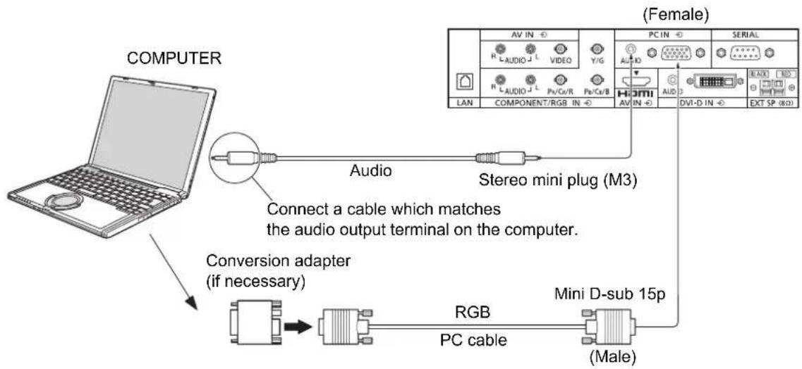PANASONIC TH-58PF20ER - PC Input Terminals connection - 1