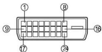 PANASONIC TH-58PF20ER - DVI-D IN connection - 2
