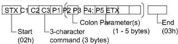 PANASONIC TH-58PF20ER - Basic format for control data - 1