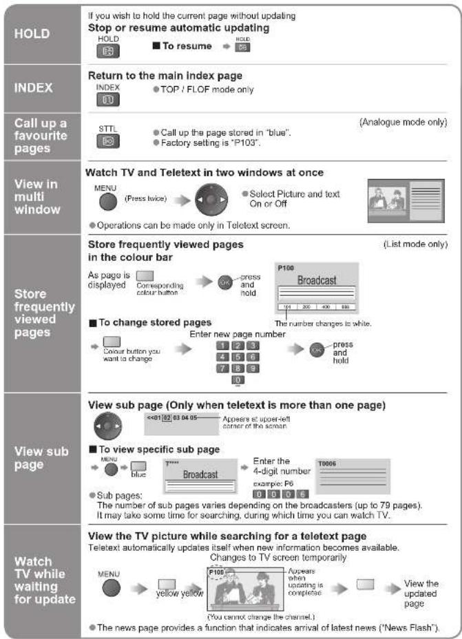 PANASONIC Viera TH-50PX71E - Viewing Teletext - 5