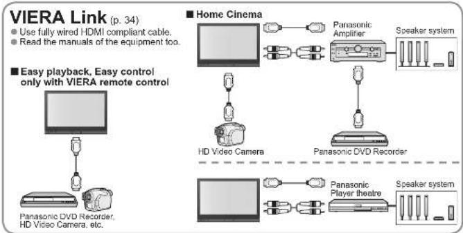 PANASONIC Viera TH-50PX71E - External Equipment - 3