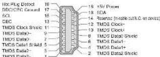 PANASONIC Viera TH-50PX71E - SCART and HDMI terminal information - 3