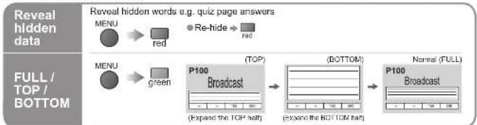PANASONIC Viera TH-50PX71E - Viewing Teletext - 4