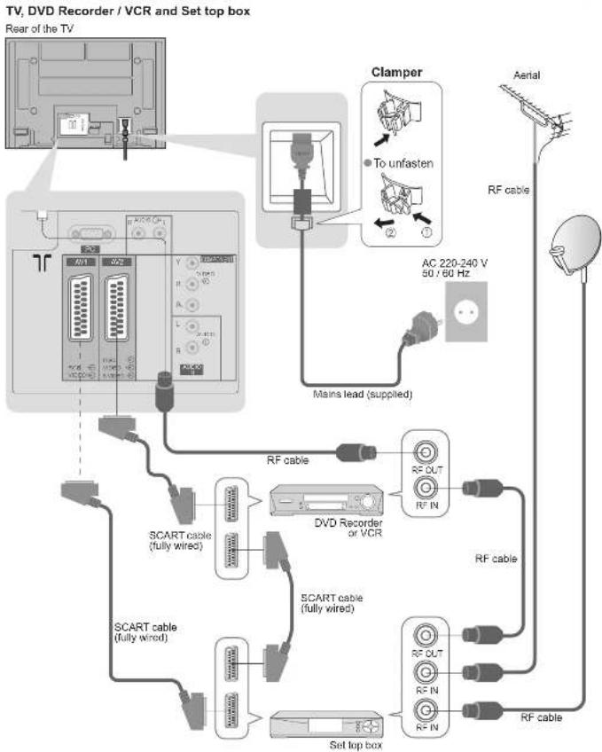PANASONIC Viera TH-50PX71E - Basic Connection - 3