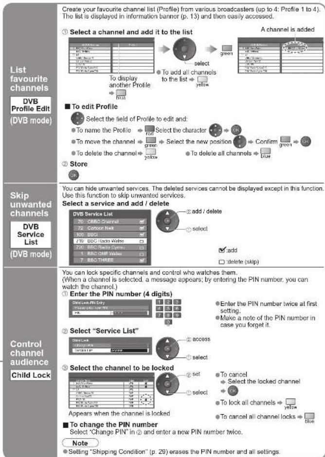 PANASONIC Viera TH-50PX71E - Editing Channels - 2