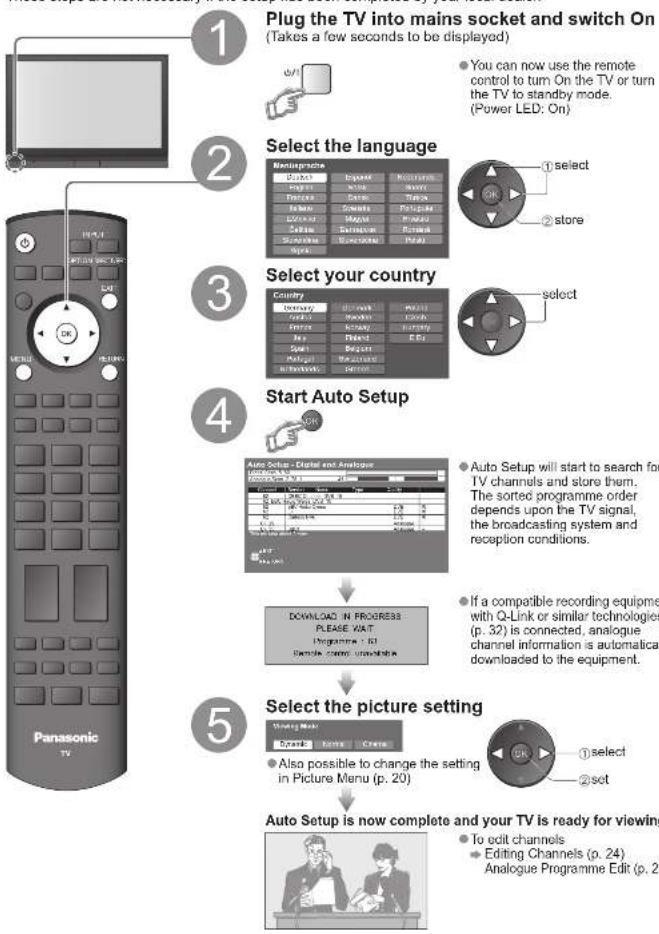 PANASONIC Viera TH-50PX71E - Auto Setup - 1