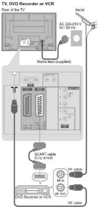 PANASONIC Viera TH-50PX71E - Basic Connection - 2