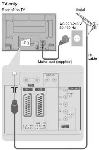 PANASONIC Viera TH-50PX71E - Basic Connection - 1
