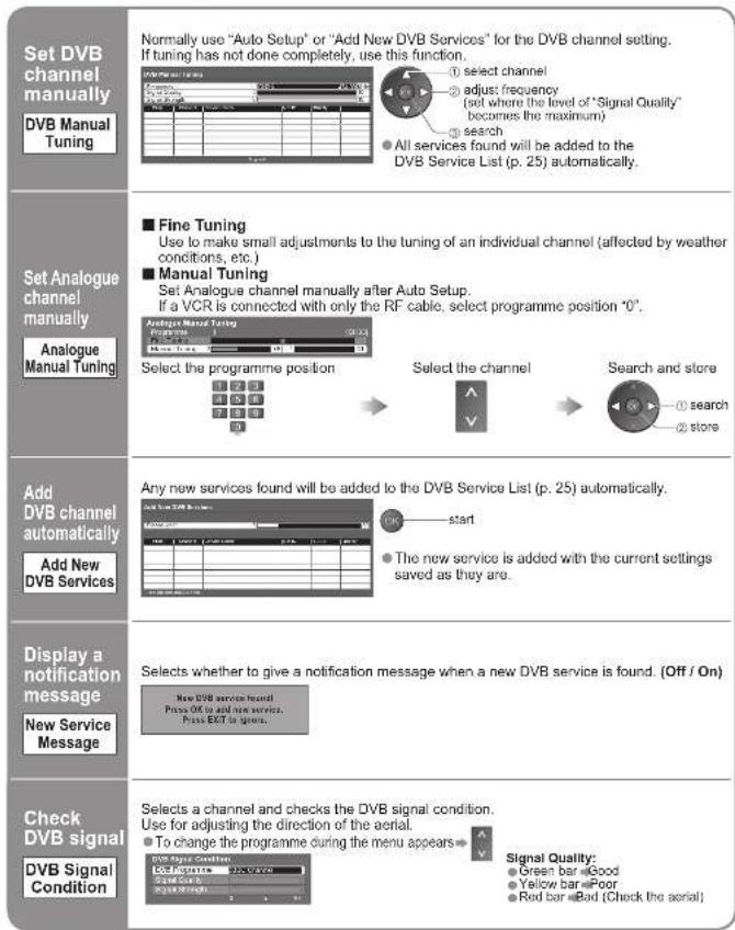 PANASONIC Viera TH-50PX71E - Tuning Channels - 1