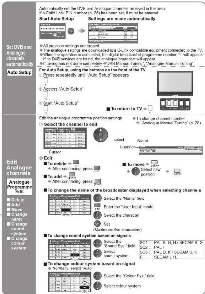 PANASONIC Viera TH-50PX71E - Set - 1