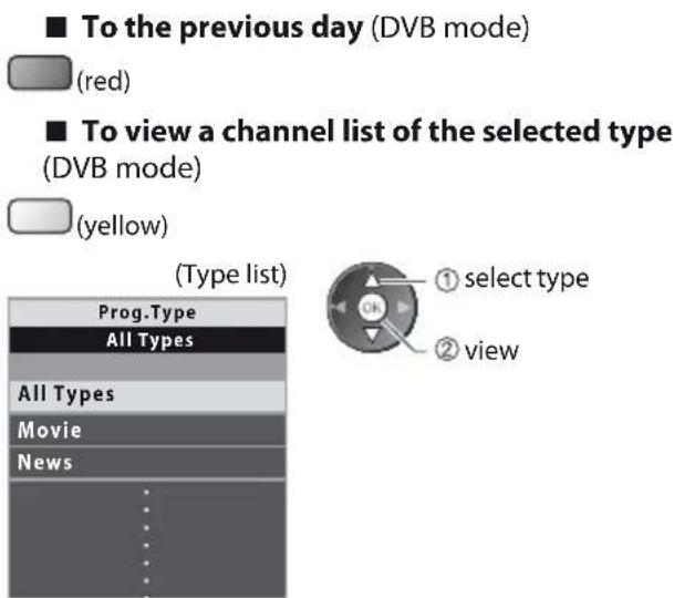 PANASONIC Viera TX-PF42S30 - ■ To watch the programme - 4