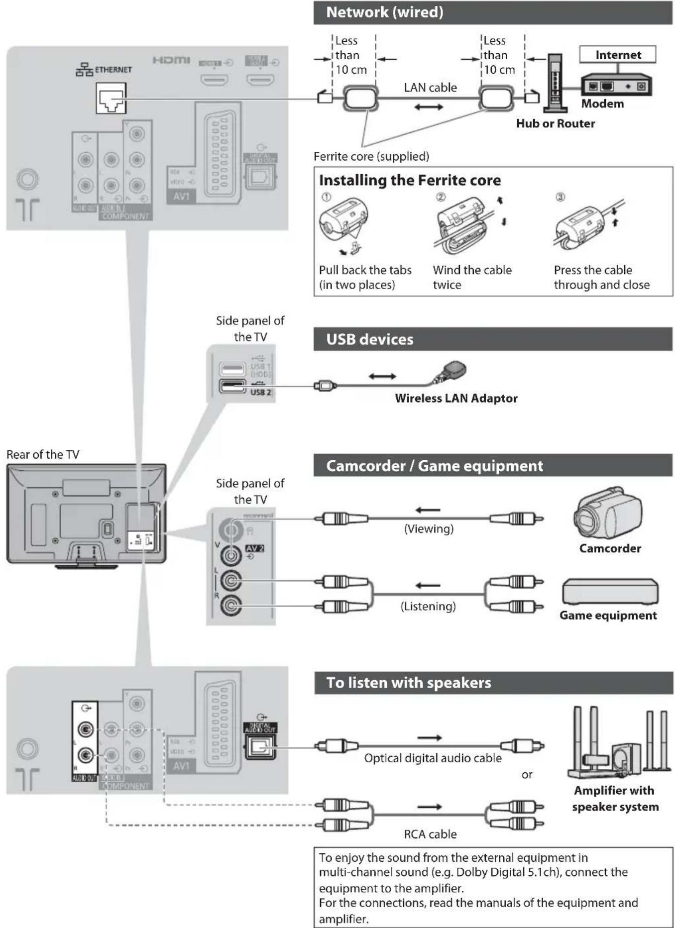 PANASONIC Viera TX-PF42S30 - External Equipment - 2