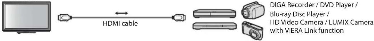 PANASONIC Viera TX-PF42S30 - Summary of Q-Link and VIERA Link features - 4