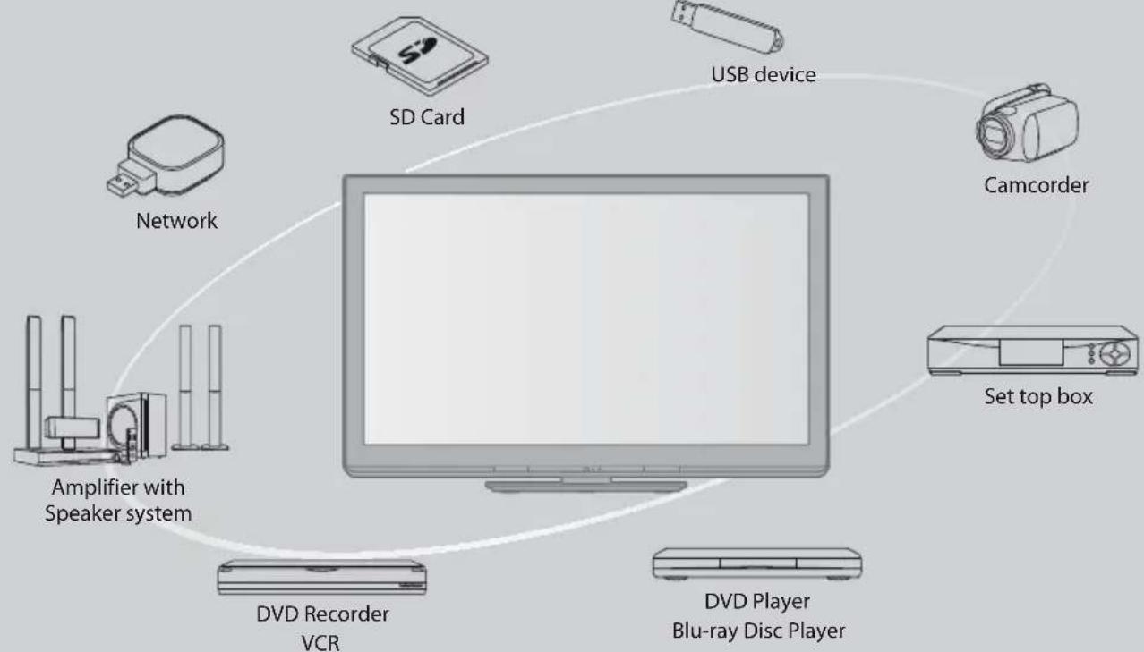 PANASONIC Viera TX-PF42S30 - Experience an amazing level of multimedia excitement - 1