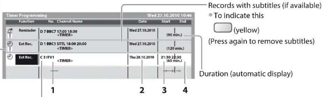 PANASONIC Viera TX-PF42S30 - Set the channel, date and time (repeat the operations as below) - 4