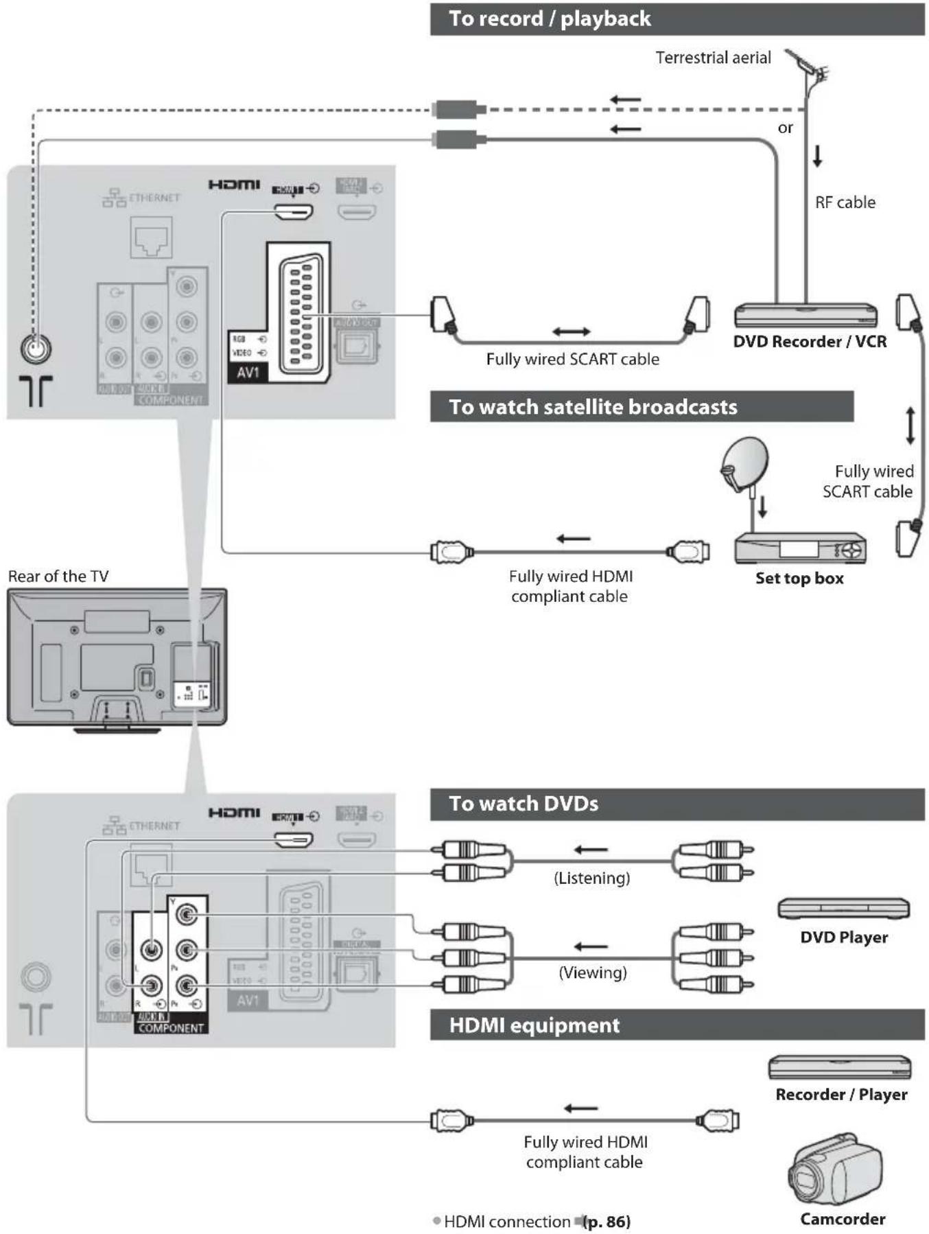 PANASONIC Viera TX-PF42S30 - External Equipment - 1