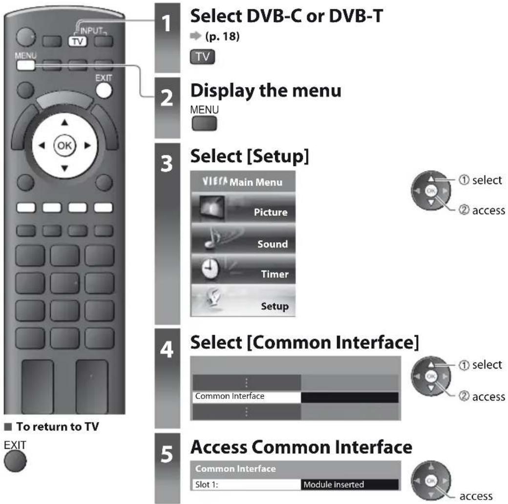 PANASONIC Viera TX-PF42S30 - Insert the CI module (optional) - 1