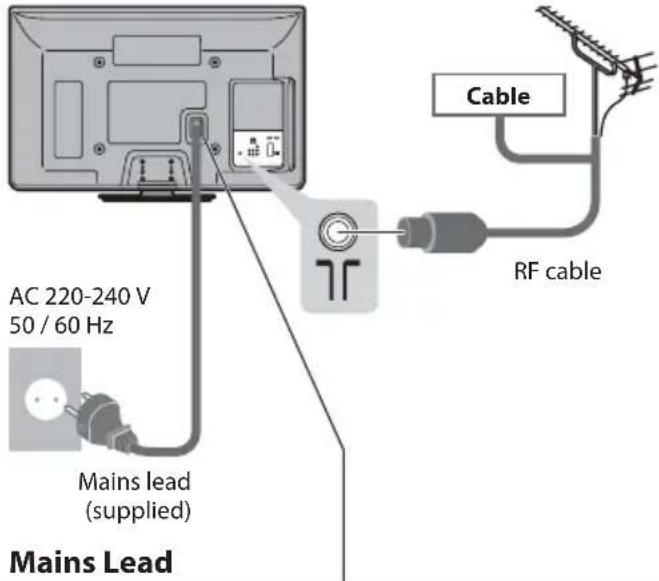 PANASONIC Viera TX-PF42S30 - Connecting aerial Connecting DVD Record - 1