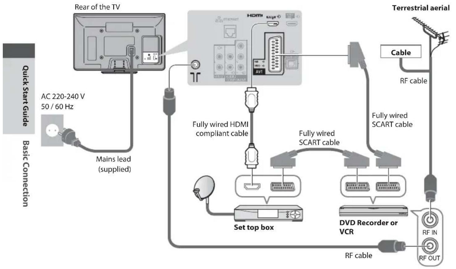 PANASONIC Viera TX-PF42S30 - Connecting DVD Recorder / VCR and Set top box - 1
