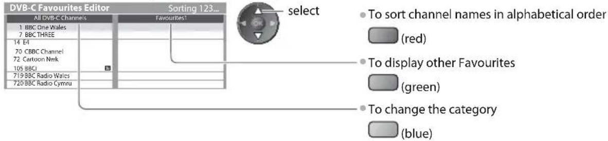 PANASONIC Viera TX-PF42S30 - List favourite DVB channels [Favourites Edit] - 1
