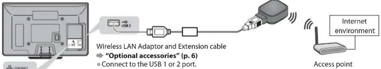 PANASONIC Viera TX-PF42S30 - ■ Connecting to the network environment (Network connections) - 1