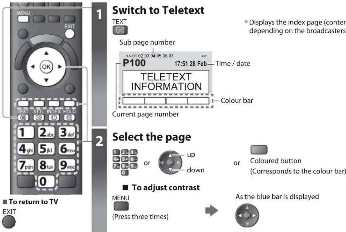 PANASONIC Viera TX-PF42S30 - ■ To change mode[Teletext] (p. 36) - 1
