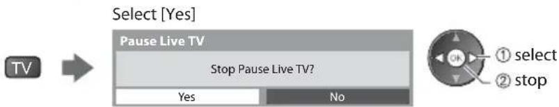 PANASONIC Viera TX-PF42S30 - ■ To return to Live TV - 1