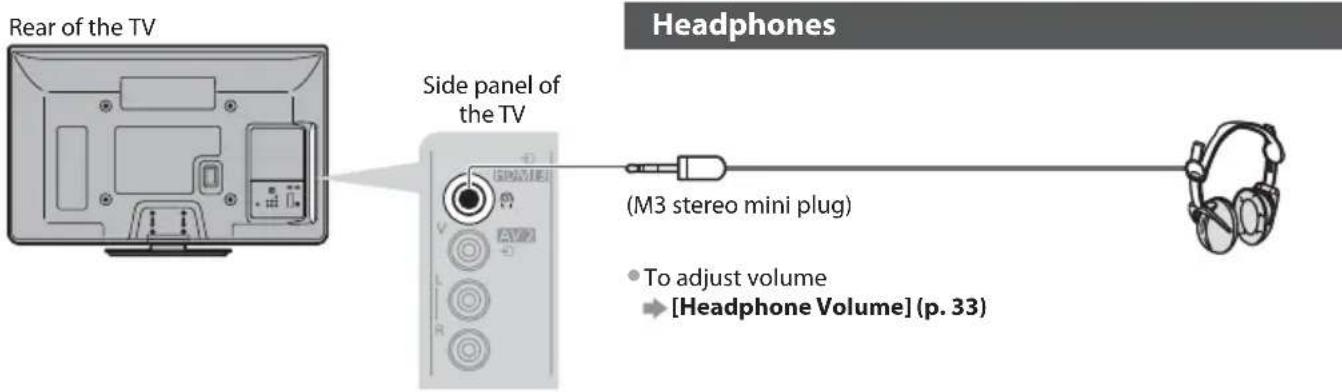 PANASONIC Viera TX-PF42S30 - External Equipment - 3
