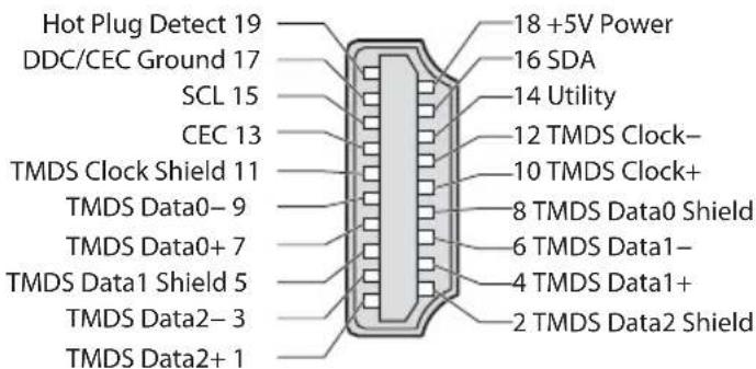 PANASONIC Viera TX-PF42S30 - SCART and HDMI terminal information - 2