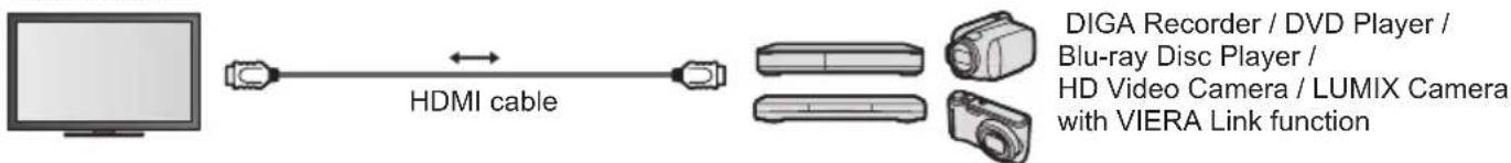 PANASONIC Viera TX-P50VT50J - Summary of Q-Link and VIERA Link features - 3