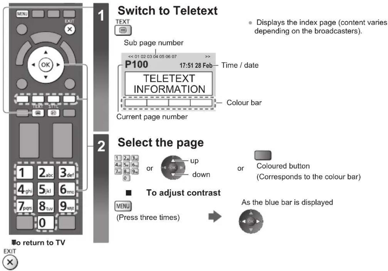 PANASONIC Viera TX-P50VT50J - What is List mode? - 1