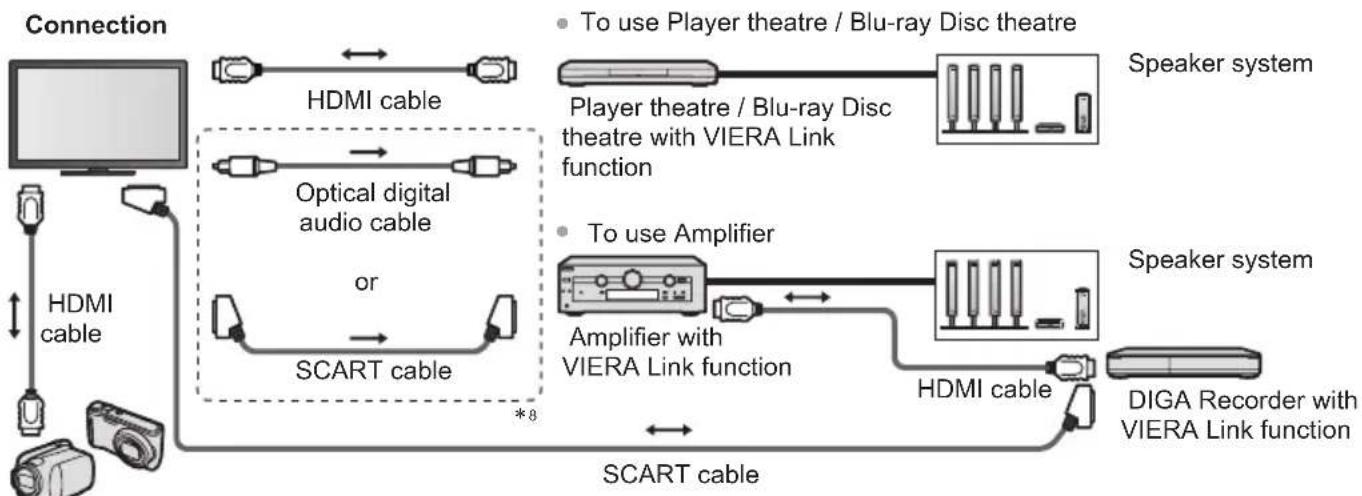 PANASONIC Viera TX-P50VT50J - Summary of Q-Link and VIERA Link features - 4