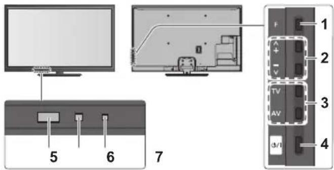 PANASONIC Viera TX-P50VT50J - C.A.T.S. (Contrast Automatic Tracking System) sensor - 1