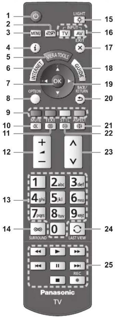 PANASONIC Viera TX-P50VT50J - Remote Control - 1