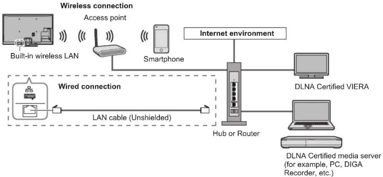 PANASONIC Viera TX-P50VT50J - Example 1 - 1
