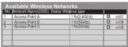 PANASONIC Viera TX-P50VT50J - Select your desired access point - 1
