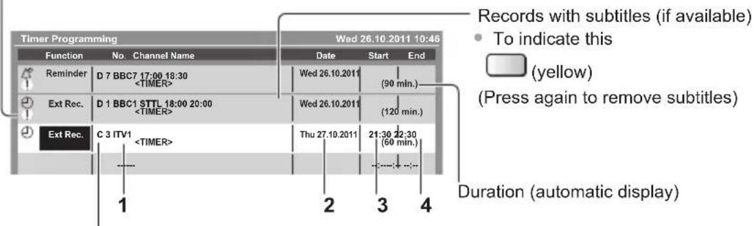 PANASONIC Viera TX-P50VT50J - Set the channel, date and time (repeat the operations as below) - 4