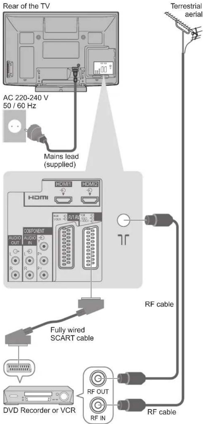 PANASONIC Viera TX-P50C10E - Basic Connection - 2