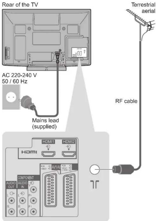 PANASONIC Viera TX-P50C10E - Basic Connection - 1