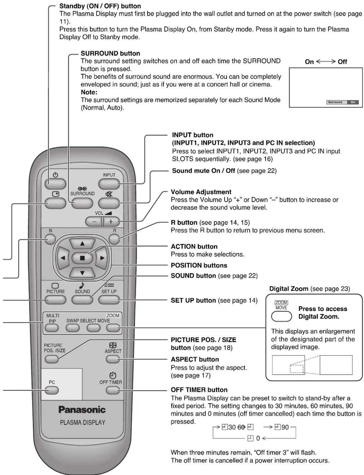 PANASONIC TH-42PWD7ES - Note: - 1