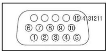 PANASONIC TH-42PWD7ES - Signal Names for D-sub 15P Connector - 1